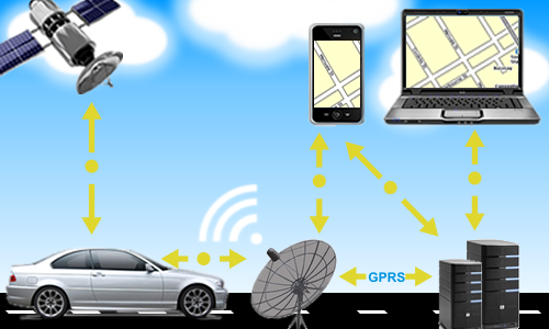 ADVANCED VEHICLE TRACKING SYSTEM